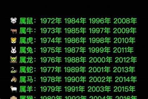 1964年五行|1964年出生属什么生肖 1964年属龙是什么命